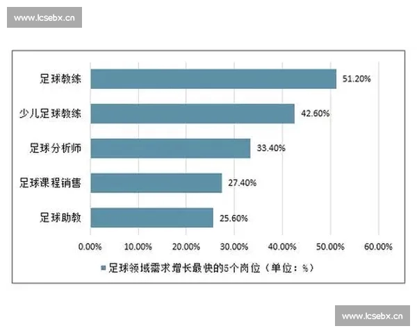 全面解析足球数据趋势与球队表现背后的深度分析方法